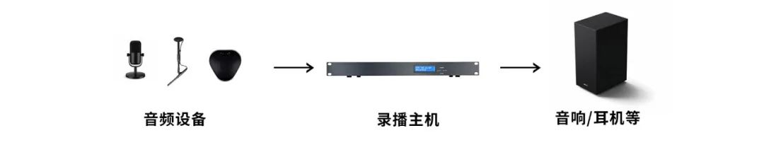 单个音源连接示意图