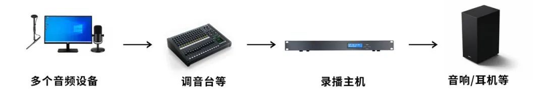 多个音源连接示意图