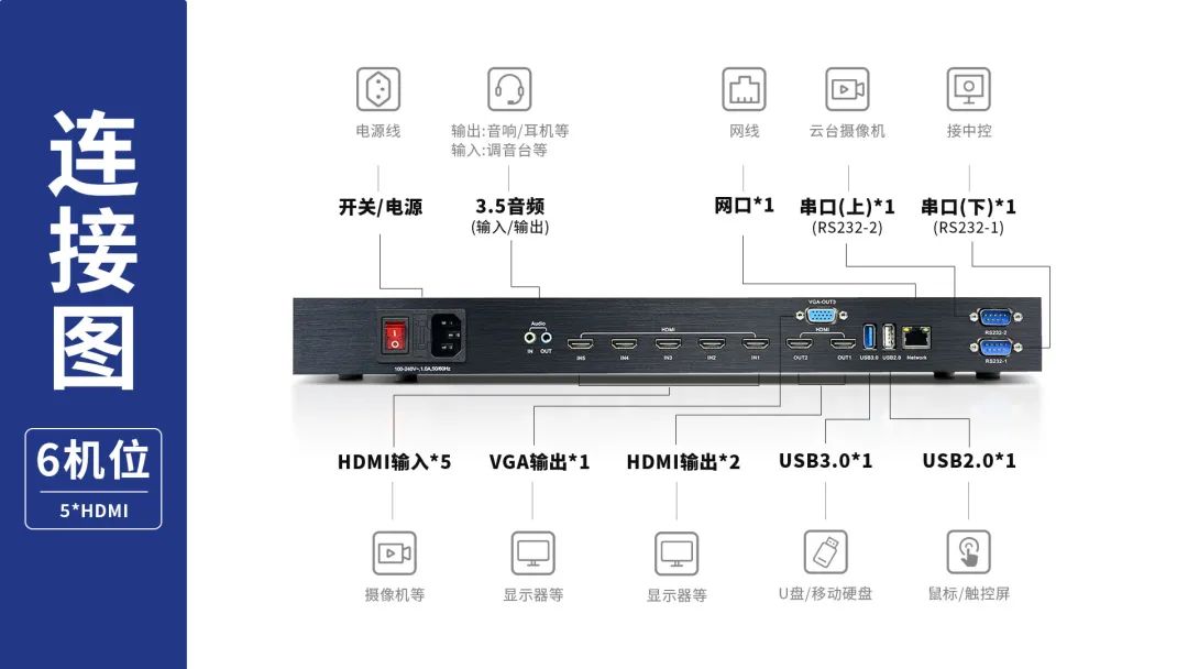 录播机连接示意图1