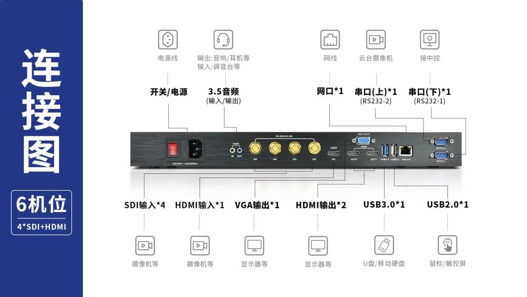 录播机连接示意图2